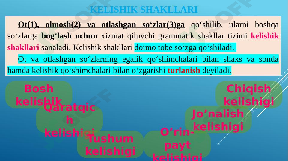 Kelishik shakllari haqida umumiy tushunchalar.