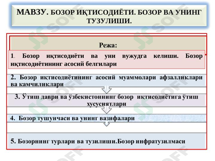 БОЗОР ИҚТИСОДИЁТИ. БОЗОР ВА УНИНГ ТУЗУЛИШИ.