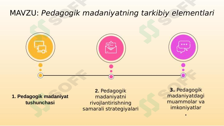 Pedagogik madaniyatning tarkibiy elementlari
