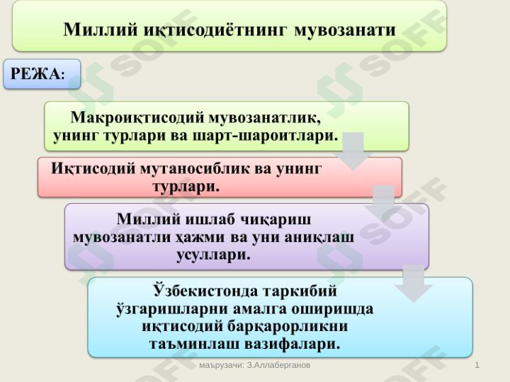 Миллий иктисодиетнинг мувозанати