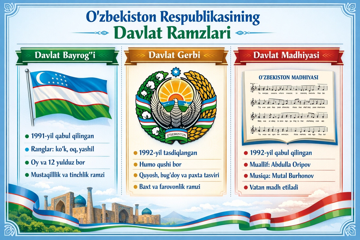 Davlat Ramzlari Haqida Prezentatsiya