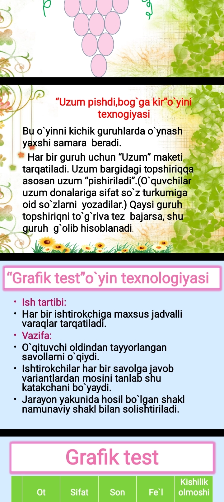 innaovatsion yangi metodlar 4 sinf