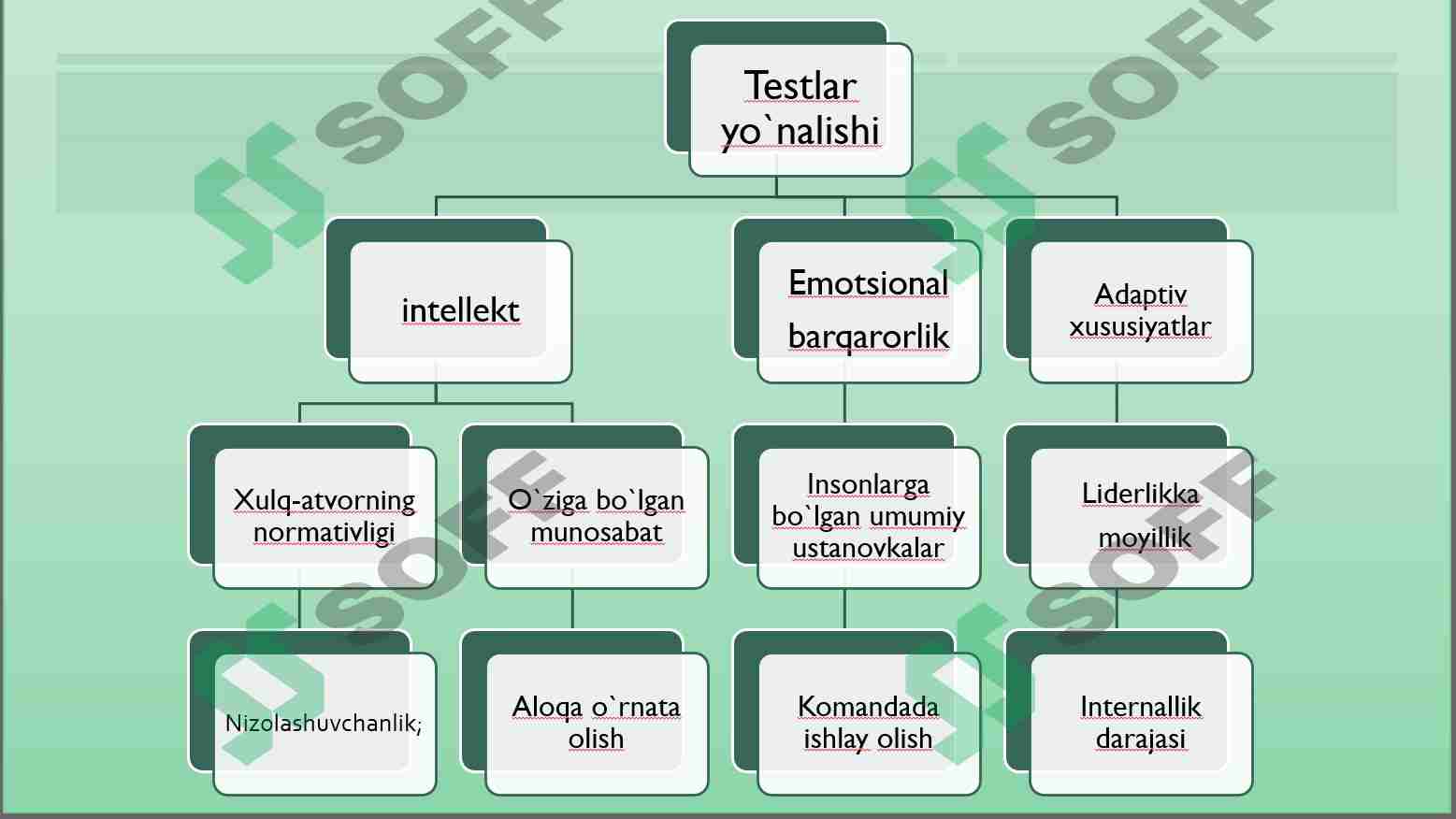 TESTLARNING  TURLARI