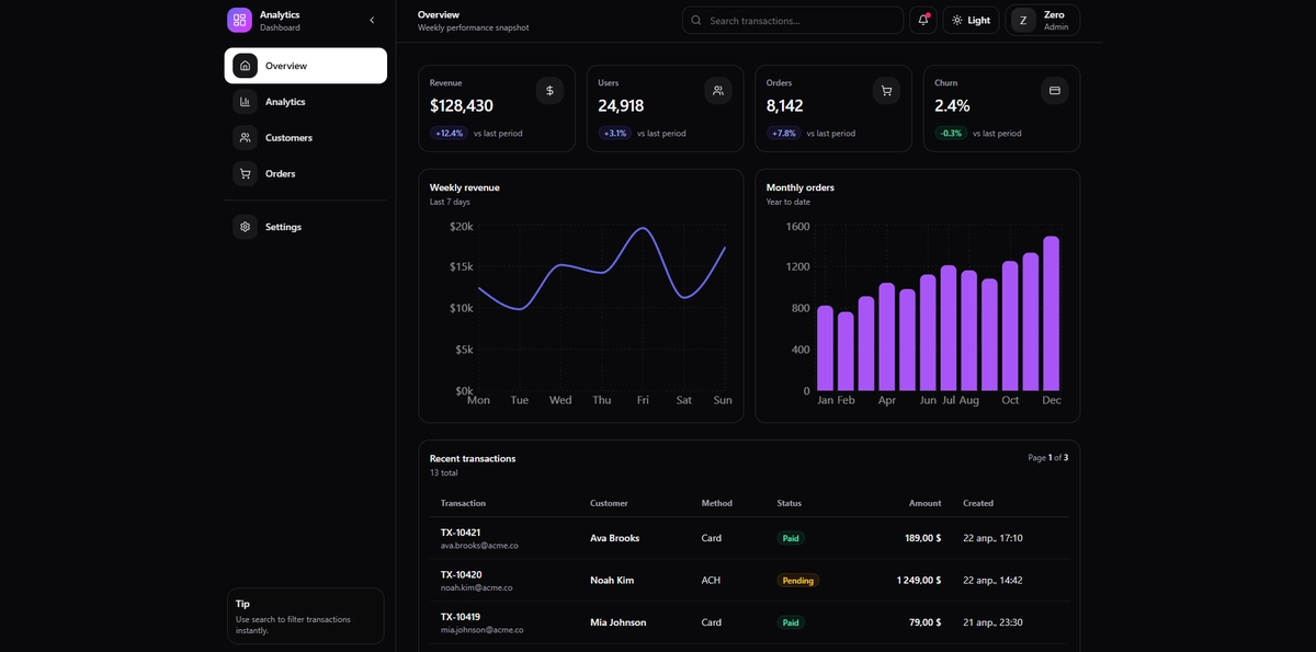 Admin Dashboard