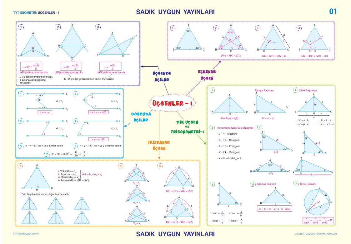 Geometriya formulalar