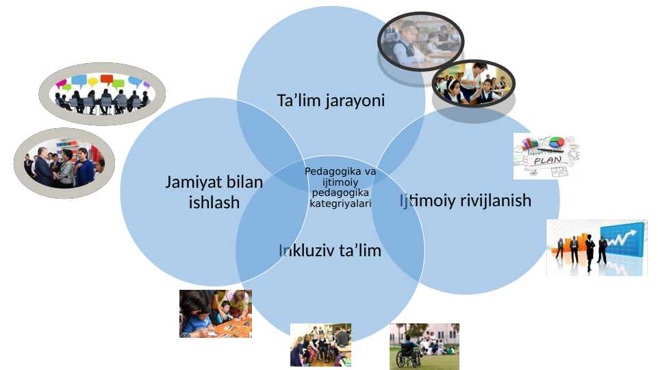 pedagogika va ijtimoiy pedagogika kategoriyalari