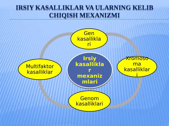 IRSIY KASALLIKLAR VA ULARNING KELIB CHIQISH MEXANIZMI