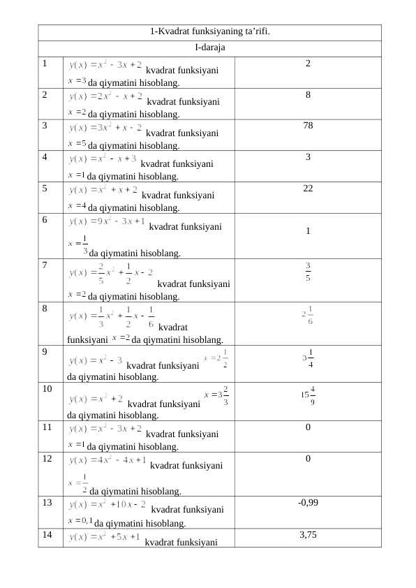 Kvadrat funksiya ta'rifi mavzusidan testlar