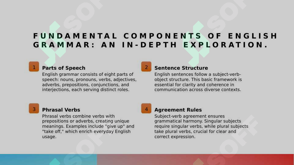 Typological of grammatical system of the English and native English