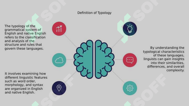 Typology of grammatical system of the english and native english