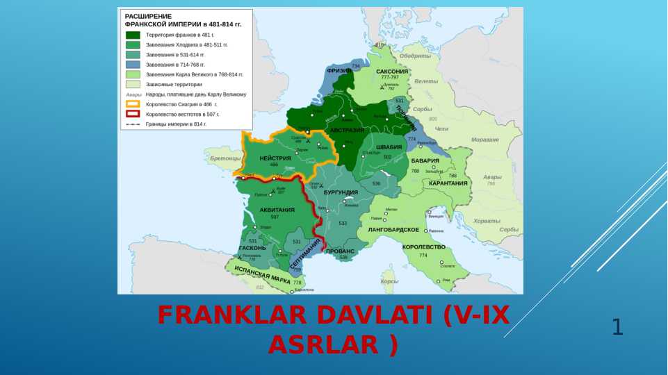 FRANKLAR davlati (V-IX asrlar )