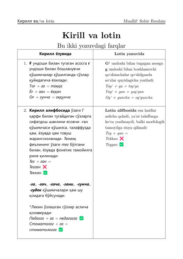 Lotin va kirill yozuvi farqlari