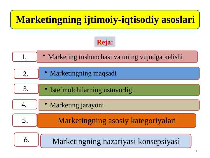 Marketingning ijtimoiy-iqtisodiy asoslari