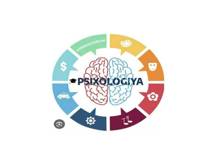 OʻZBEKISTONDA PSIXOLOGIYA FANINING RIVOJLANISH TARIXI