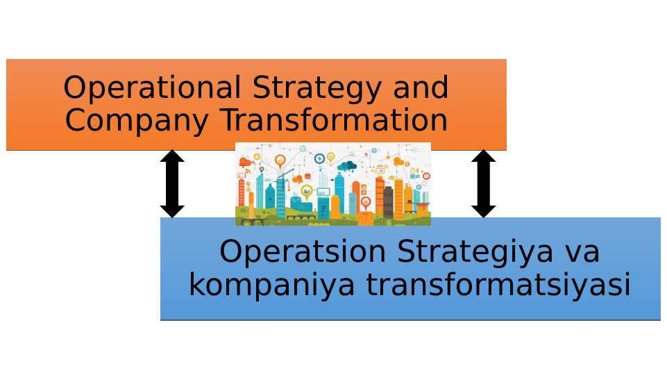 Operatsion Strategiya va kompaniya transformatsiyasi pptx