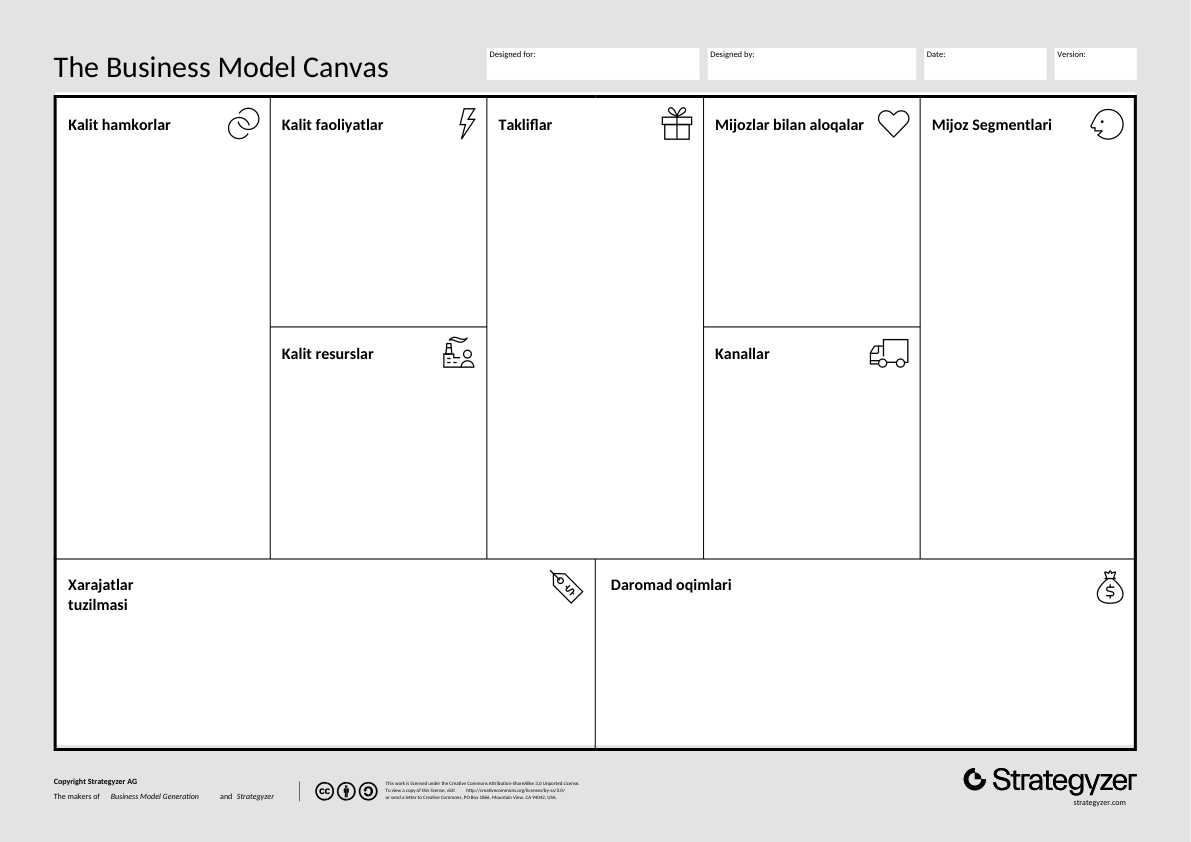 biznesmodel canvas o'zbekchasi