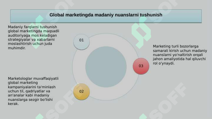Jahon amaliyotida marketingni roli