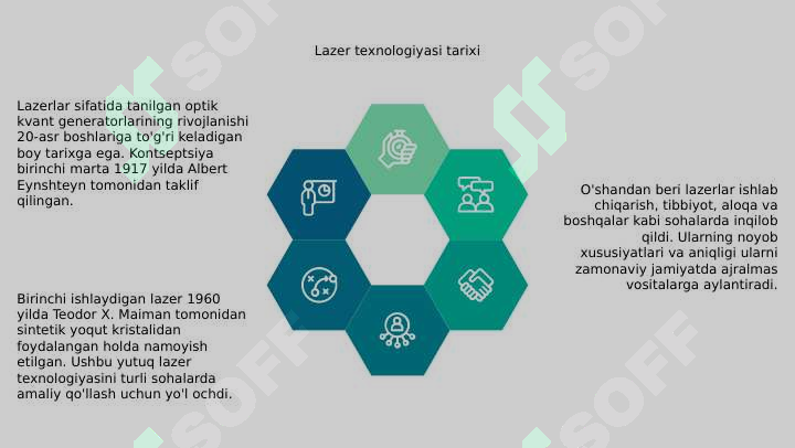 Optik kvant generatorlar(lazerlar)##