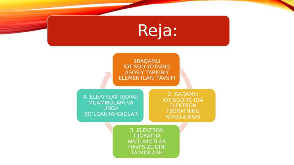 Raqamli iqtisodiyot