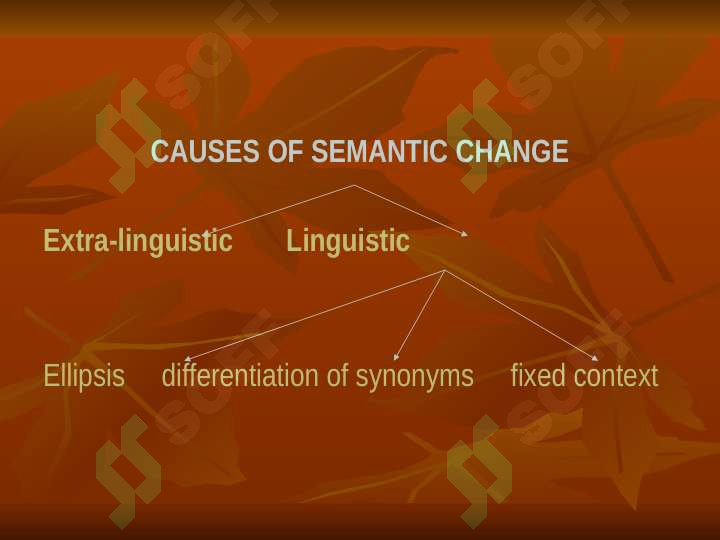 The extension and restriction of meaning of words