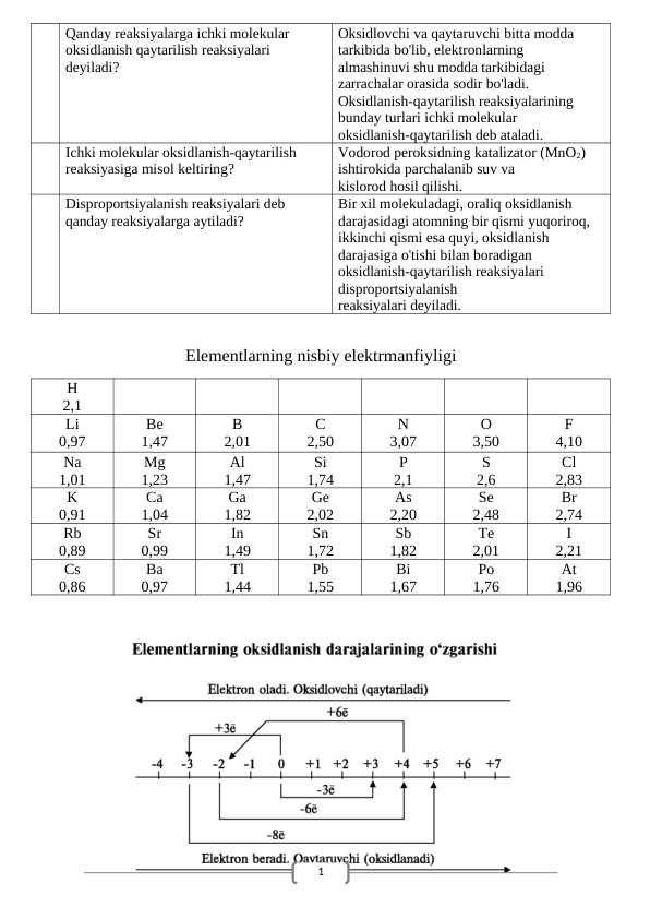 8sinf kimyo fanidan umumiy savollar javoblari bilan
