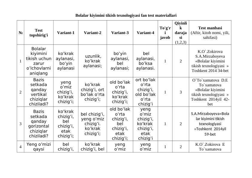 Bolalar kiyimini tikish texnologiyasi fan test materiallari