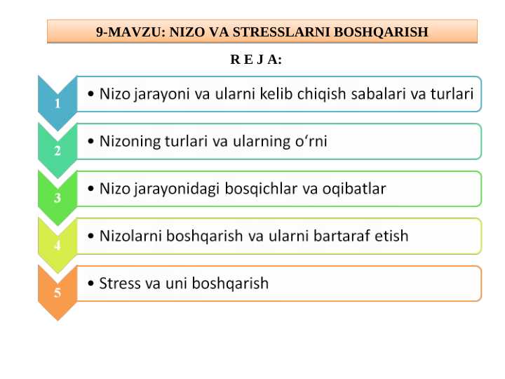 NIZO VA STRESSLARNI BOSHQARISH