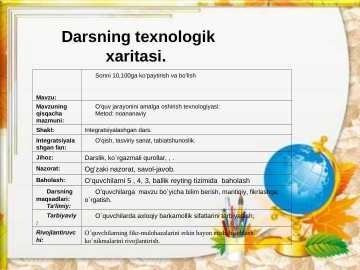 Darsning texnologik xaritasi matematika