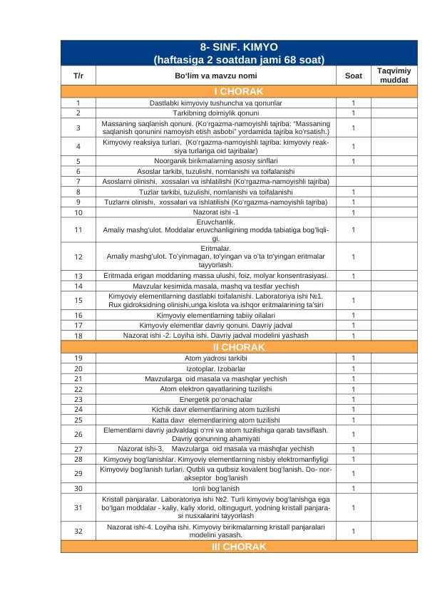 8-sinf Kimyo fanidan yillik ish reja 2023-2024-2025. to'liq holda