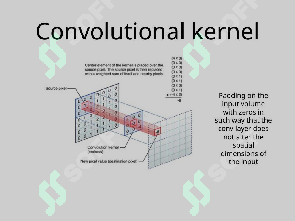 Convolutional neural network for Image recognition
