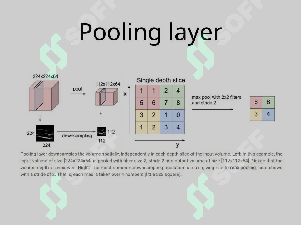 Convolutional neural network for Image recognition