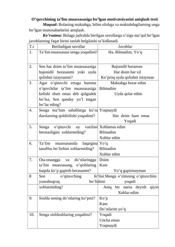O’quvchining ta’lim muassasasiga bo’lgan motivatsiyasini aniqlash testi