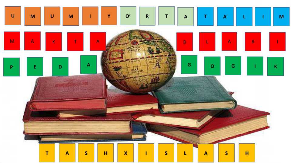 UMUMIY O'RTA  TA'LIM MAKTABLARINI PEDAGOGIK TASHXISLASH