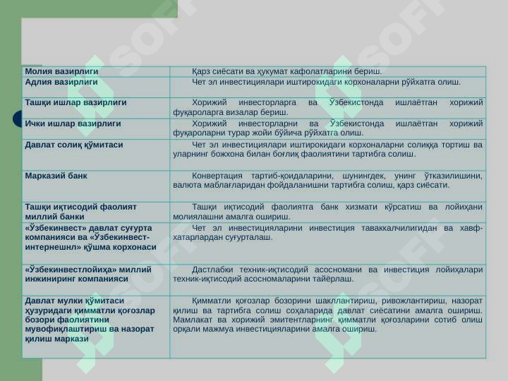 Xorijiy investisiyalar haqida tushuncha va uning mohiyati