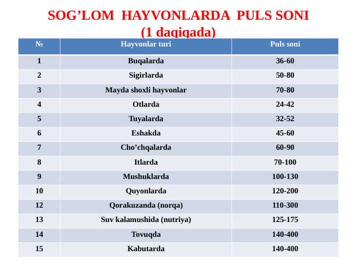 SOG’LOM  HAYVONLARDA  PULS SONITAR