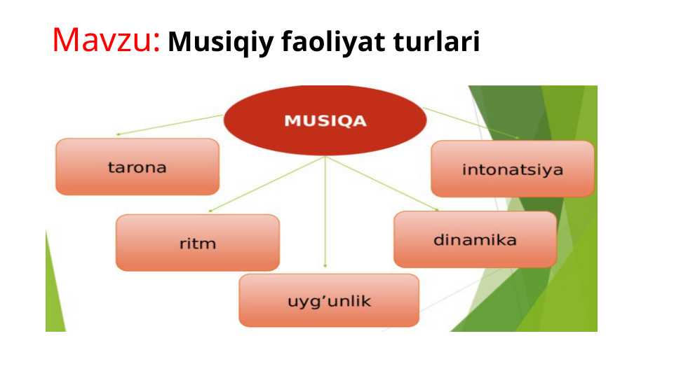 Musiqiy faoliyat turlari