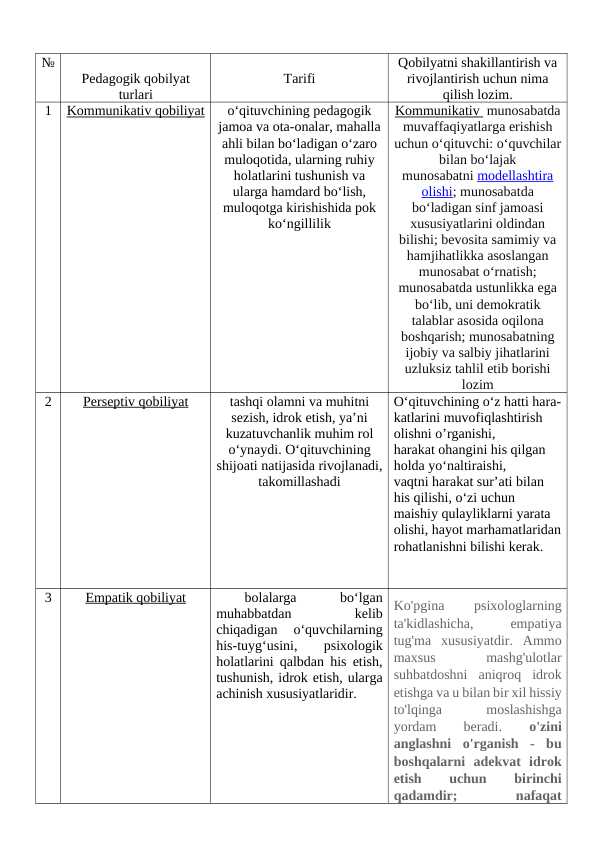 Pedagogik qobilyatlarni rivojlantirish