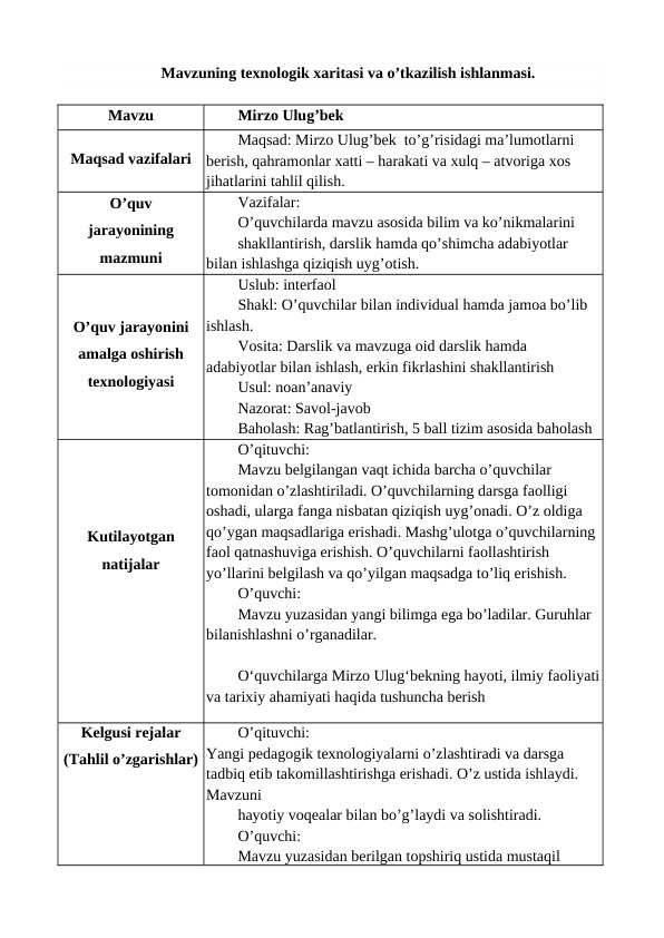 Mirzo Ulug’bek dars ishlanma