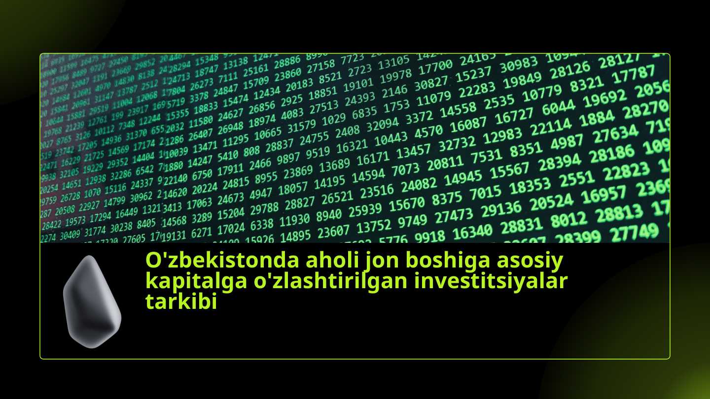 O'zbekistonda aholi jon boshiga asosiy kapitalga o'zlashtirilgan investitsiyalar tarkibi