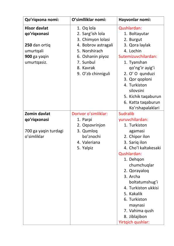 Qo'llanma. Qo'riqxonalar. 11-sinf darsligi asosida.