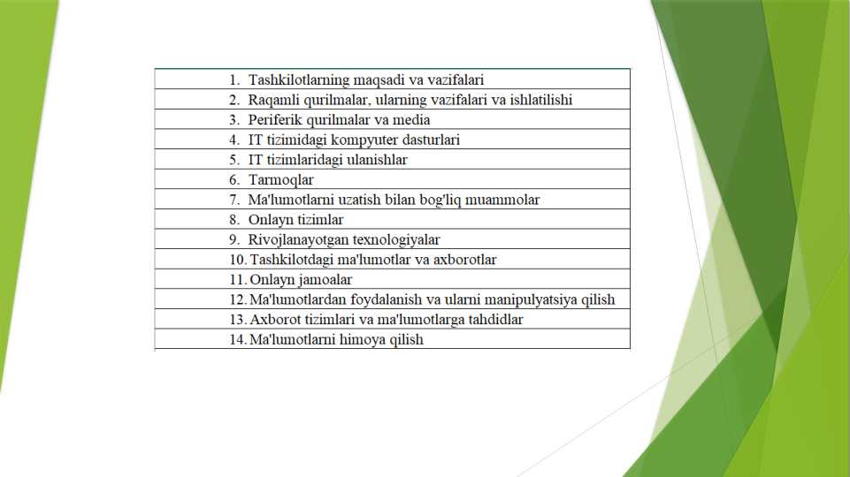 It tizimidgi kompyuter dasturlar