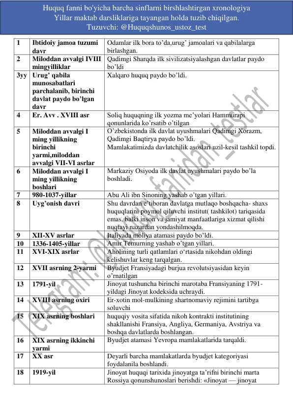 Huquq fanidan ichki ishlarga kirish uchun test savollari javoblari bilan 2024yilniki