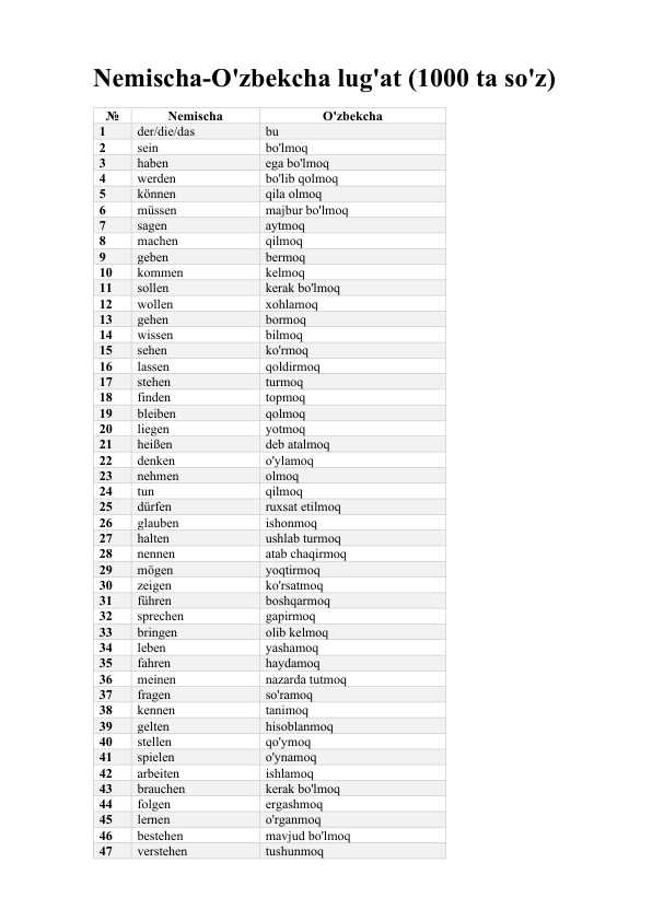 Nemischa O'zbekcha eng ko'p ishlatiladigan top 1000 ta so'zlar lug'ati