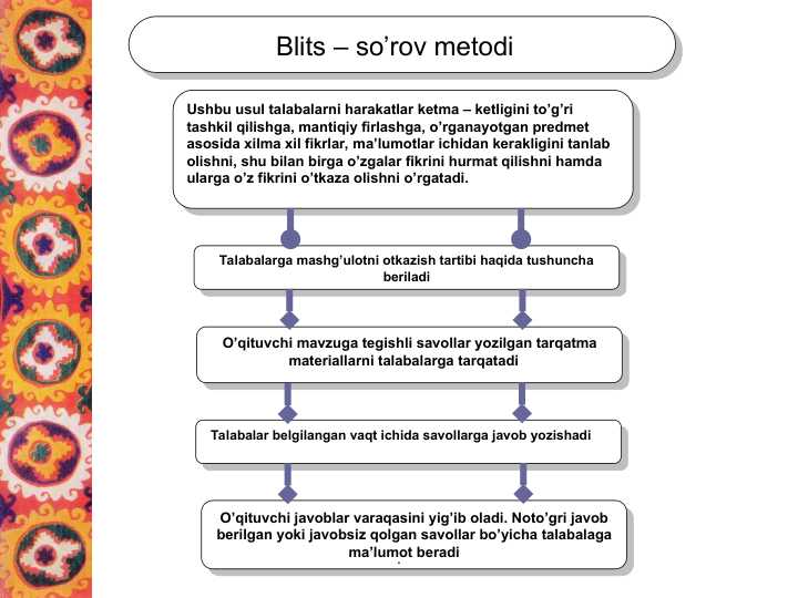 Blits – so’rov metodi