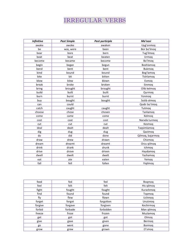 Irregular verbs/ Noto'g'ri fellar jadvali tarjimasi bilan