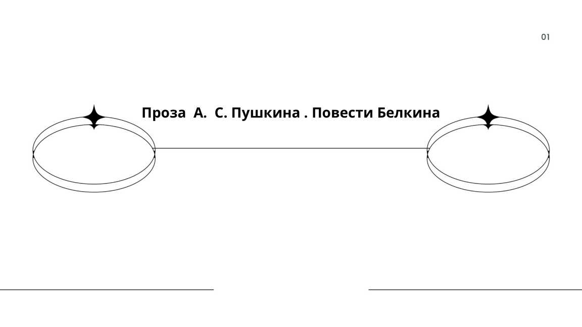 Проза  А.  С. Пушкина . Повести Белкина