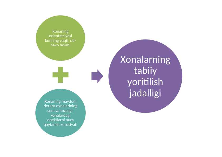 Xonalarning tabiiy yoritilish jadalligi klaster