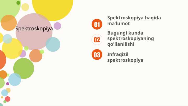 Spektroskopiya