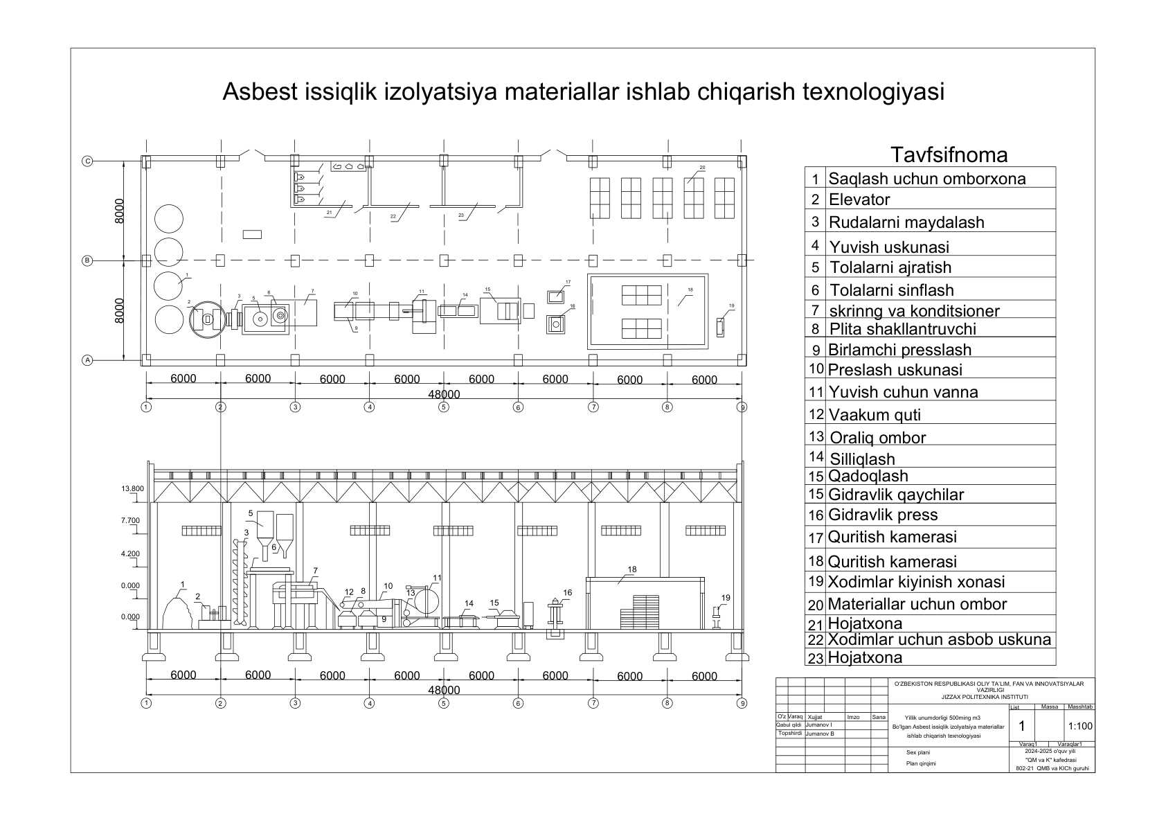 Asbest issiqlik izolyatsiya materiallari ishlab chiqarish