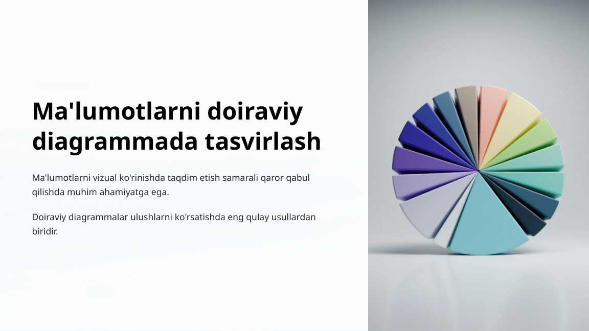 Ma’lumotlarni doiraviy diagrammada tasvirlash